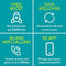EE Extra Data 30£ Pay As You Go SIM Card.