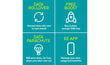 EE SIM Card 75GB Unlimited Minutes Unlimited Texts packaging