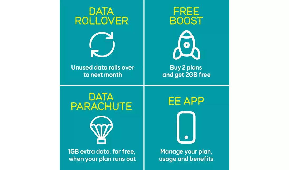 EE features – Data Rollover, Free Boost, Data Parachute, EE App
