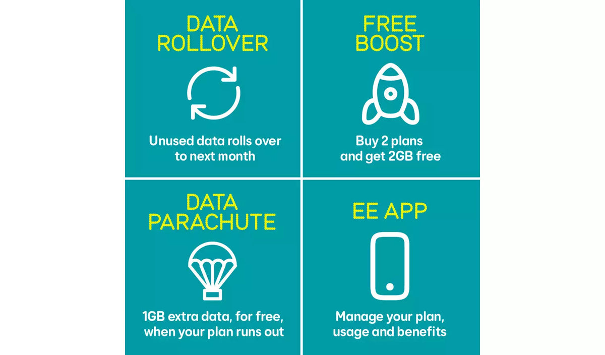 EE features – Data Rollover, Free Boost, Data Parachute, EE App