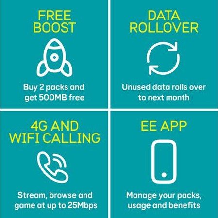 EE Pay As You Go SIM Card – £10 Credit Included + Extra Data | UK 4G/5G - MNEX PRO FIGHTING LIMITED